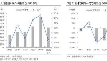 한중엔시에스, 북미 ESS 공장 증설 순항…내년 하반기 주목-IBK