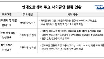 현대오토에버 "테크 꿈나무와 SW 개발 역량 나눠요"
