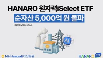 NH아문디운용, ‘HANARO 원자력iSelect’ 순자산 5000억 돌파