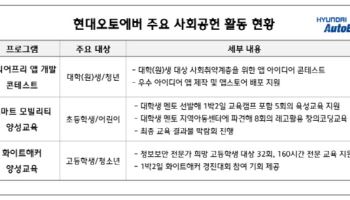 현대오토에버, 미래 SW 인재 육성 사회공헌 확대