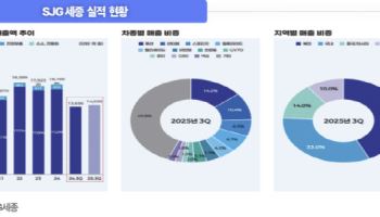 SJG세종, 하이브리드·수소차 부품 확대로 실적 레벨업 기대-아리스리서치