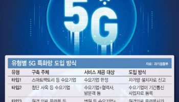 4년 만에 5G 특화망 100개소 돌파