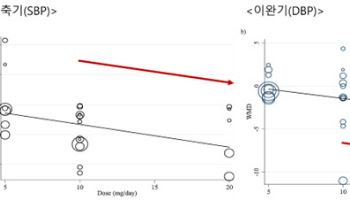 콜레스테롤과 혈압까지…폴리코사놀-사탕수수왁스알코올의 '이중 효과' 입증