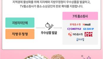 경북 사과·전남 약과, TV홈쇼핑서 판매… 지역 중소·소상공인 판로 확대