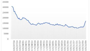 보안·로봇 테마 타고 주가 급반등…아우토크립트, 반전 신호 켜졌나