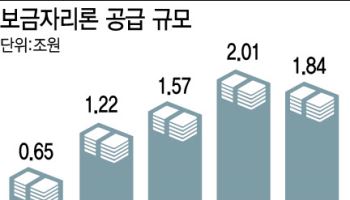 시중은행 규제에 ‘U턴’…보금자리론 3배 급증