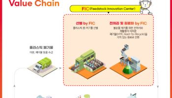 SK케미칼, 리사이클 수직 계열화…재활용 원료 자체 확보