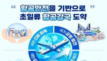 “무안 참사 막는다”…국토부, AI로 ‘항공 안전’ 전면 강화