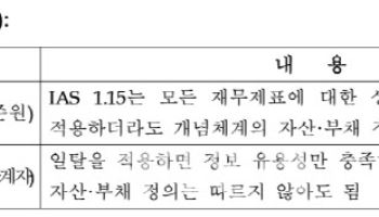 한국회계기준원 "국제회계기준 해석위, 일탈회계 극히 예외적…기준개정 불필요”