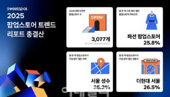 올해도 팝업스토어 성지는 ‘성수동’…패션 비중 높아