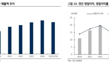 쿠콘, 스테이블코인 결제 인프라 구축 본격화 기대-KB
