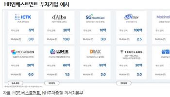 HB인베, AI·소부장·뷰티 집중 투자…달바 지분 추가 매각 전망-NH