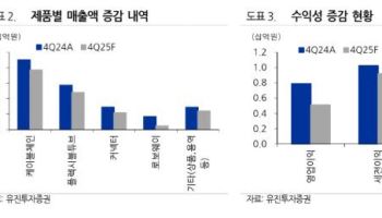 씨피시스템, 내년 해외 매출 성장 기대-유진