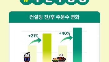 우아한형제들 “배민아카데미 교육만족도 9.6점”