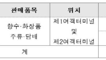 인천공항, 면세사업권 2개 신규 사업자 입찰공고