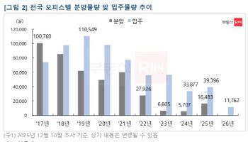 규제 피한 '오피스텔', 내년 공급 절벽온다