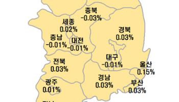 규제 안 무섭다…서울 아파트 가격 3주 만에 상승폭 커졌다