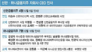 4대 금융 CEO 인사…새해 대내외 불확실성 '안정 속 변화'