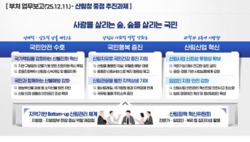 내년부터 산림재난 인명피해 제로 원년 삼는다