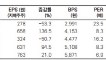 뉴프렉스, 실적 부진 속 FPCB 다변화 성장 모멘텀 '유효'-메리츠