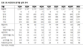 HL만도, 로봇 액츄에이터 사업 추진…장기적 성장 기회-하나