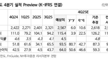 HL만도, 휴머노이드 액츄에이터로 성장동력 확보…목표가 37%↑-NH