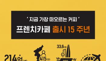 `15돌` 남양유업 프렌치카페…국민 1인당 `415잔` 마셨다