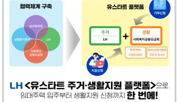 LH, 자립준비청년·가정 밖 청소년 대상 생활 지원 강화