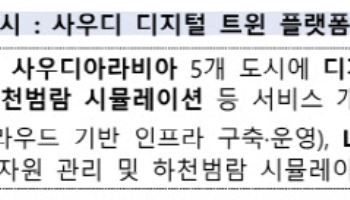 한국형 AI시티·자율주행 도로 건설로 해외 시장 접수한다