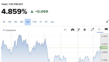 美30년물 국채금리, 연준 여파에 9월 이후 최고치…장·단기 금리차 확대