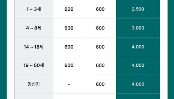 날은 춥고, 점점 줄어드는 일조량… 우리 아이 ‘비타민 D’ 괜찮을까?