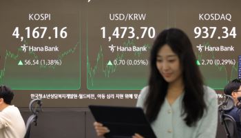 연준 인하 기조 재확인에 코스피 상승…변수는 美 경제 지표·기업 실적[주간증시전망]