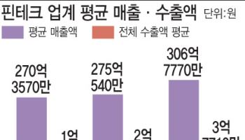 네이버·두나무 결합이 던진 질문… 혁신 산업, 제도화가 경쟁력