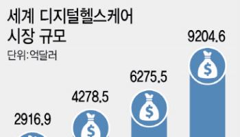 “5년 뒤 시장규모 9천억 달러”…‘팀 코리아’로 디지털헬스케어 공략