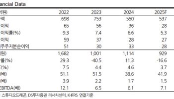 스튜디오드래곤, IP 가치 확대로 2026년 실적 턴어라운드 기대-DS