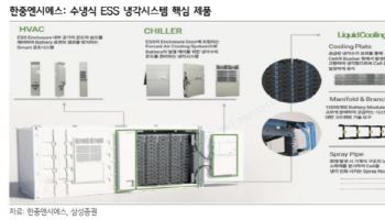 한중엔시에스, 삼성SDI 미 ESS 시장 진츨 동반 수혜 기대 - 삼성