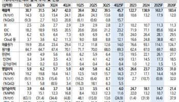 케이아이엔엑스, 2027년까지 꾸준한 이익 성장 전망-신한