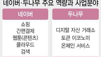 미래금융 네나무, 낡은 규제 틀 가둬선 안돼[only이데일리]