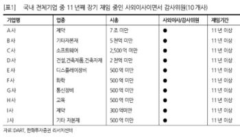 연기금 스튜어드십 코드 개정 가능성…‘장기 재임’ 사외이사·감사, 의결권 리스크 부상