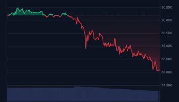 9만달러 벽 무너진 비트코인…8만 8000달러대