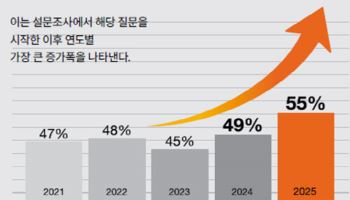 "위계 없는 이사회…상호감독 통해 책임 확실히 해야"