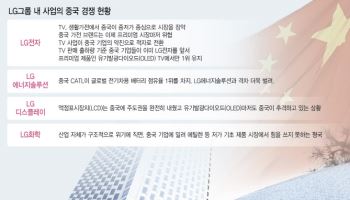 "中에 더는 밀리면 안 돼"…LG, AX 가속화로 위기 정면돌파