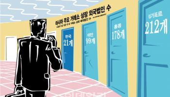 국내 상장 해외기업, 절반이 동전주…아시아 대비 초라한 성적표