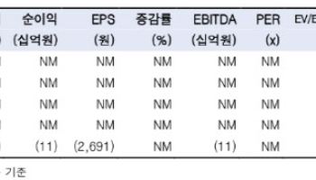 오가노이드사이언스, 오가노이드 플랫폼 확장…중장기 성장 기대-한국