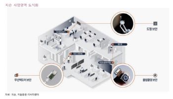 지슨, 보안 분야 독보적 경쟁력 확보-키움