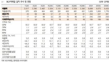 BGF리테일, 기업가치 제고·주주환원 확대…주가 재평가-흥국
