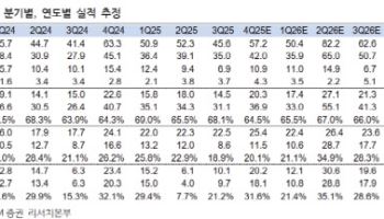 파크시스템스, 신장비 성장 지속할 것…'매수'-iM