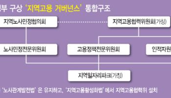 지역 일자리 논의때 지역민 패싱…'일자리파크' 역설[only 이데일리]