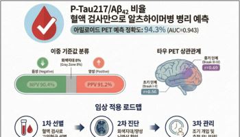 피 한 방울로 알츠하이머 치매 94% 잡아낸다