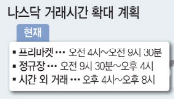 엔비디아·애플 하루종일 사고 판다…나스닥, 내년 하반기 24시간 거래(종합)